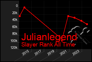 Total Graph of Julianlegend