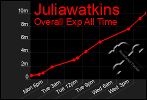 Total Graph of Juliawatkins