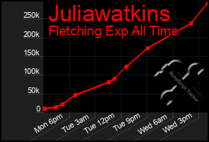 Total Graph of Juliawatkins