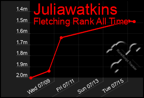 Total Graph of Juliawatkins