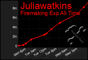 Total Graph of Juliawatkins