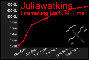 Total Graph of Juliawatkins