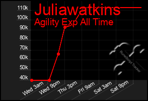 Total Graph of Juliawatkins