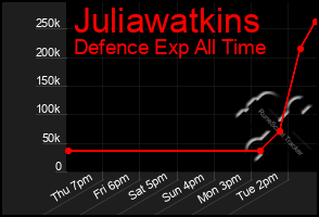 Total Graph of Juliawatkins