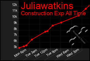 Total Graph of Juliawatkins