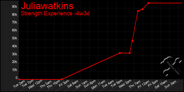 Last 31 Days Graph of Juliawatkins