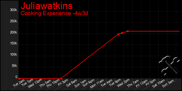 Last 31 Days Graph of Juliawatkins