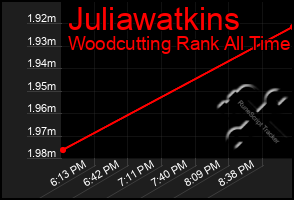 Total Graph of Juliawatkins