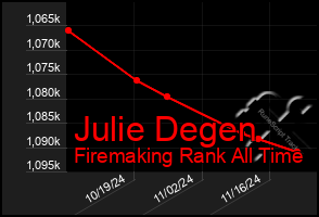 Total Graph of Julie Degen