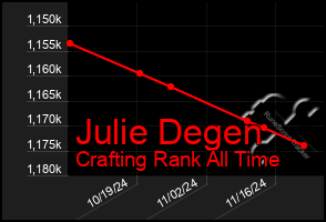 Total Graph of Julie Degen