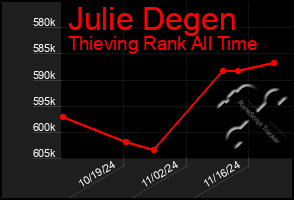 Total Graph of Julie Degen