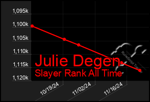 Total Graph of Julie Degen