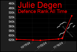 Total Graph of Julie Degen