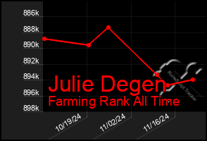 Total Graph of Julie Degen