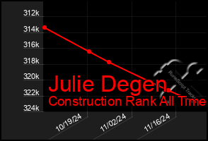 Total Graph of Julie Degen