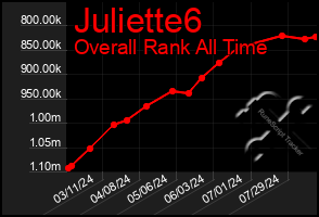 Total Graph of Juliette6