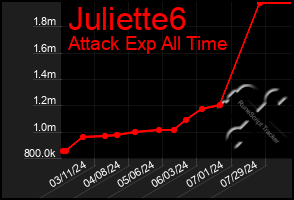 Total Graph of Juliette6