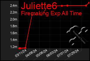 Total Graph of Juliette6