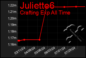 Total Graph of Juliette6