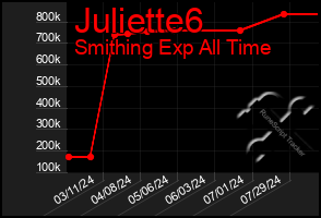 Total Graph of Juliette6