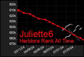 Total Graph of Juliette6