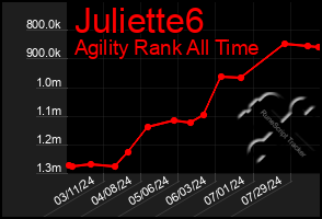 Total Graph of Juliette6