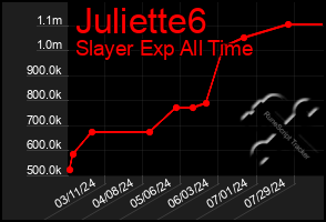 Total Graph of Juliette6