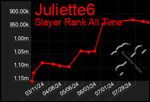 Total Graph of Juliette6