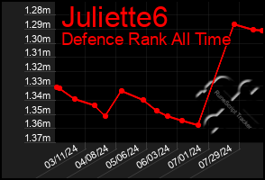 Total Graph of Juliette6