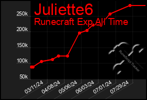 Total Graph of Juliette6