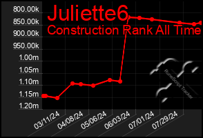 Total Graph of Juliette6