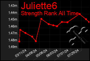 Total Graph of Juliette6