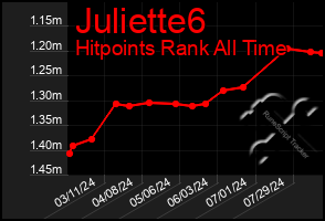 Total Graph of Juliette6