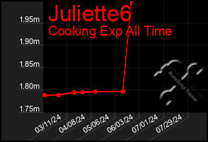 Total Graph of Juliette6