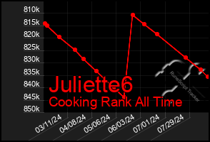 Total Graph of Juliette6