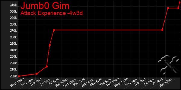 Last 31 Days Graph of Jumb0 Gim