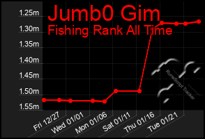 Total Graph of Jumb0 Gim