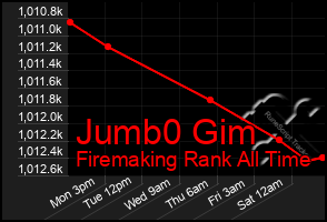 Total Graph of Jumb0 Gim