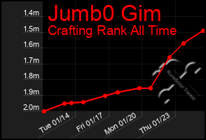 Total Graph of Jumb0 Gim