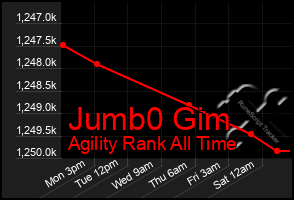 Total Graph of Jumb0 Gim