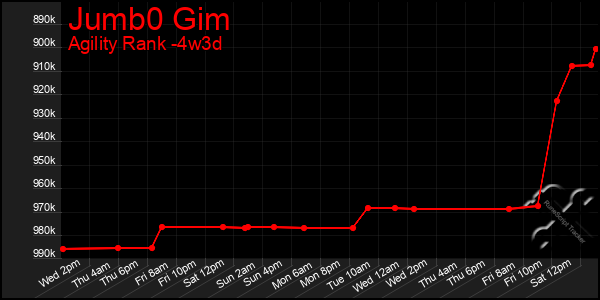 Last 31 Days Graph of Jumb0 Gim