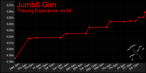 Last 31 Days Graph of Jumb0 Gim