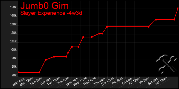 Last 31 Days Graph of Jumb0 Gim