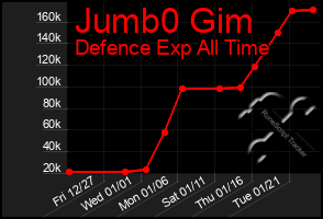 Total Graph of Jumb0 Gim