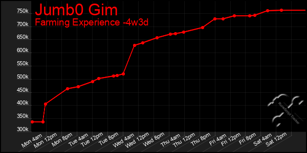 Last 31 Days Graph of Jumb0 Gim