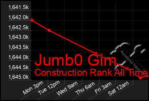 Total Graph of Jumb0 Gim