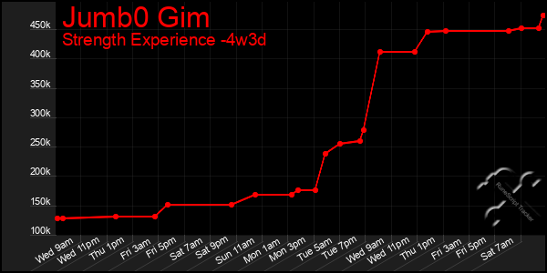 Last 31 Days Graph of Jumb0 Gim