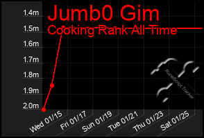 Total Graph of Jumb0 Gim