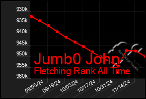 Total Graph of Jumb0 John