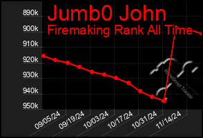 Total Graph of Jumb0 John